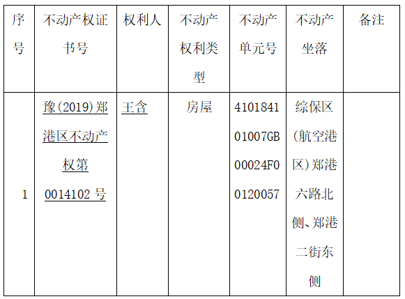 关于豫（2019）郑港区不动产权第0019241号不动产权证书的作废公告