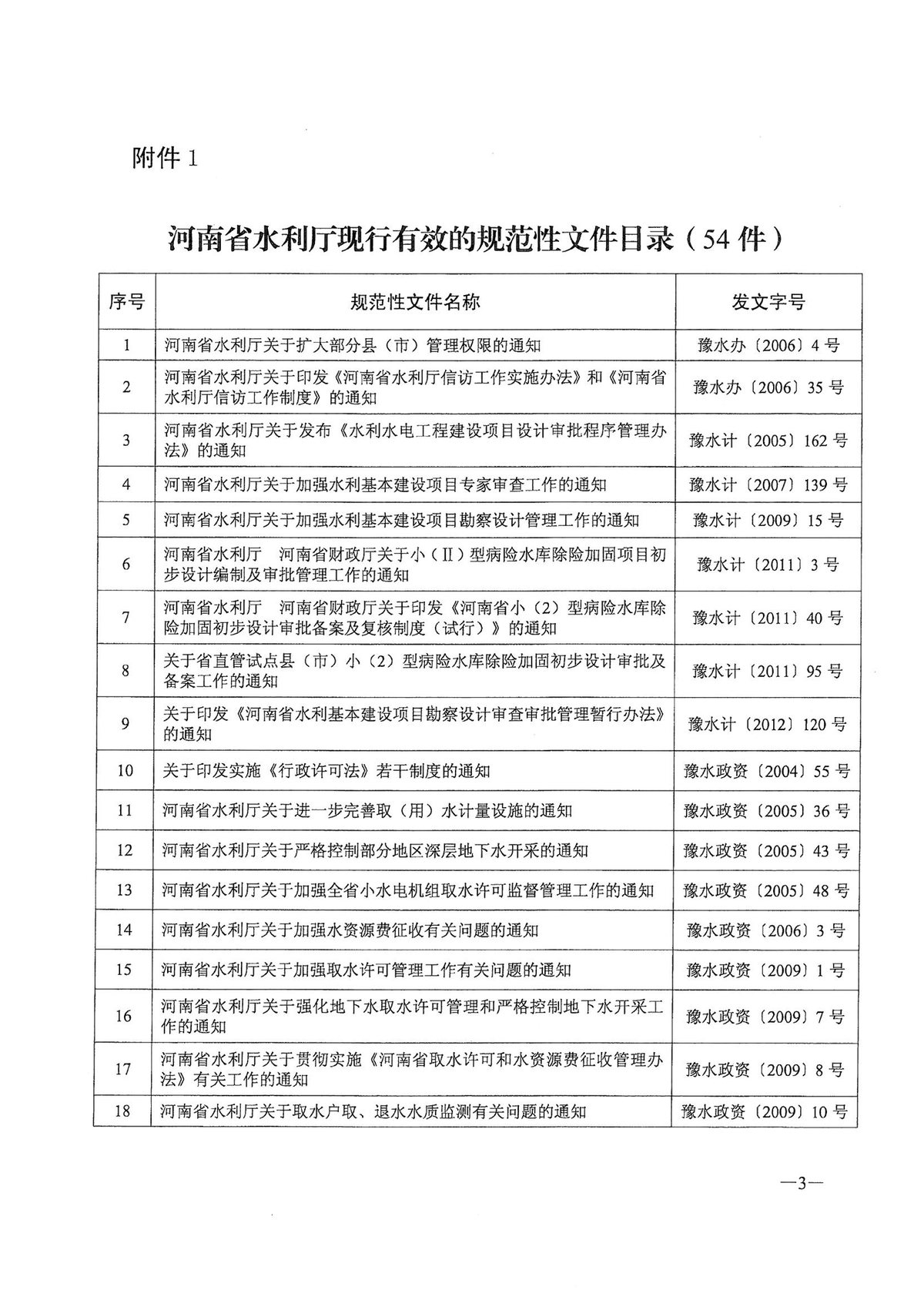 关于公布规范性文件清理结果的决定