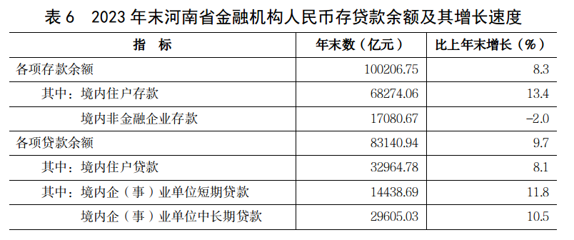 2023年河南省国民经济和社会发展统计公报