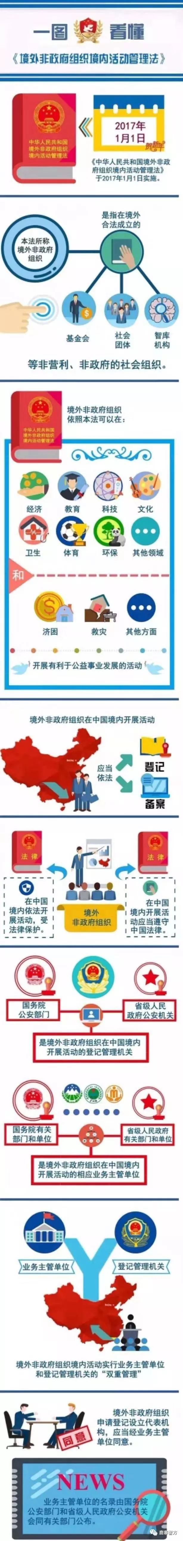 《境外非政府组织境内活动管理法》普法宣传