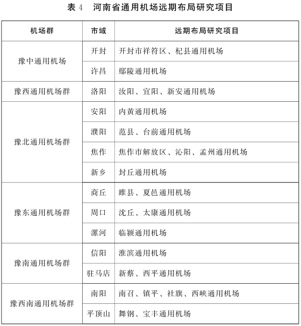 河南省人民政府办公厅关于印发河南省通用机场中长期布局规划 (2022—2035年)和河南省内河航道与港口布局规划 (2022—2035年)的通知
