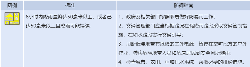 河南多地发布暴雨蓝色预警