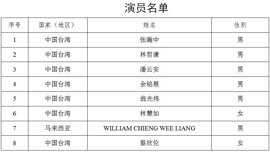 河南省营业性演出准予许可决定（410000522024000017）