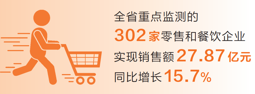 春节长假全省消费市场加速回暖