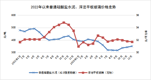 2023年四季度我省主要工业生产资料价格小幅涨跌