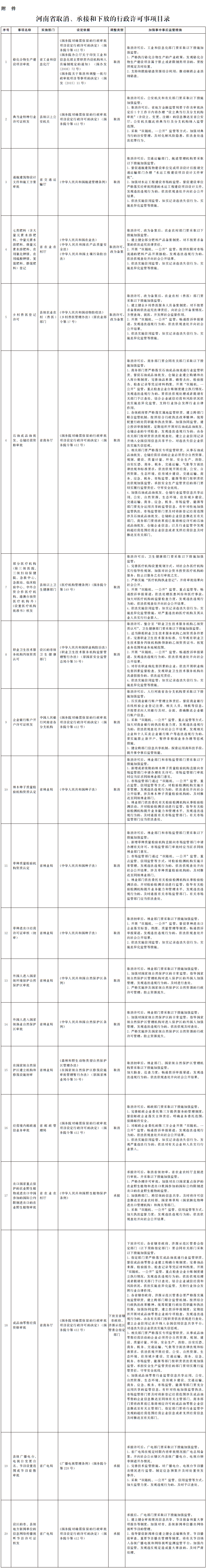 河南省人民政府辦公廳關于銜接落實國務院取消和下放一批行政許可事項的通知