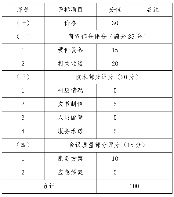 第十四届中国河南国际投资贸易洽谈会<br><br>证件制作及门禁系统项目竞争性磋商邀请函