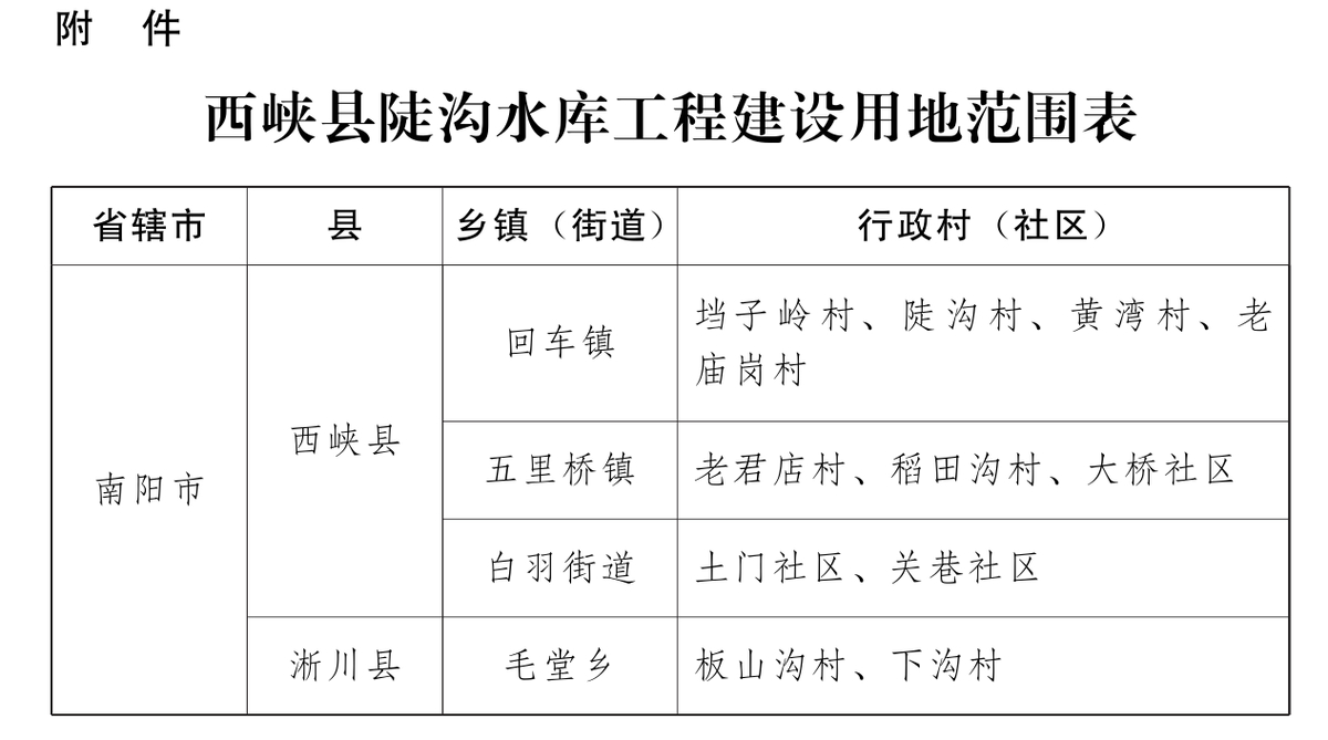 河南省人民政府关于严格控制西峡县陡沟水库工程建设用地范围内新增建设项目和迁入人口的通知