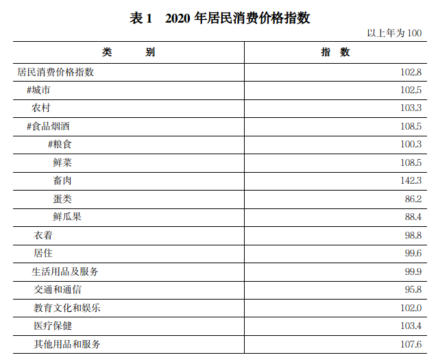 2020年河南省国民经济和社会发展 统计公报