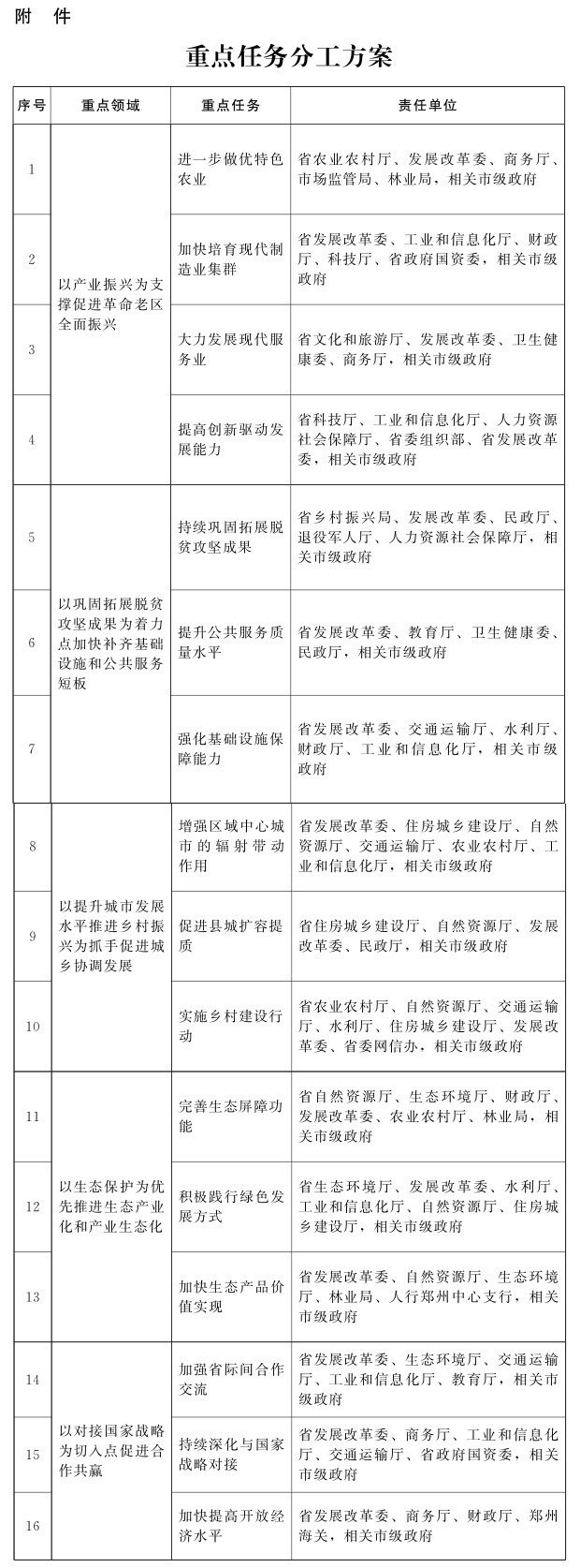 河南省人民政府关于新时代支持革命老区振兴发展的实施意见