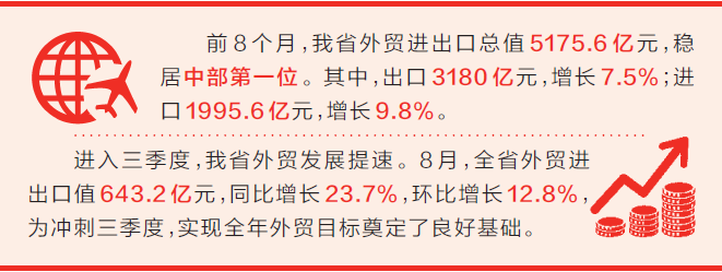 今年前8个月 全省外贸总值同比增长8.4%(奋战三季度 跑出加速度) 今年前8个月 全省外贸总值同比增长8.4%(奋战三季度 跑出加速度)