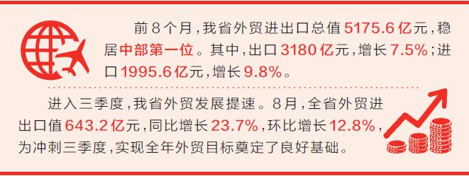 今年前8个月 全省外贸总值同比增长8.4%（奋战三季度 跑出加速度）