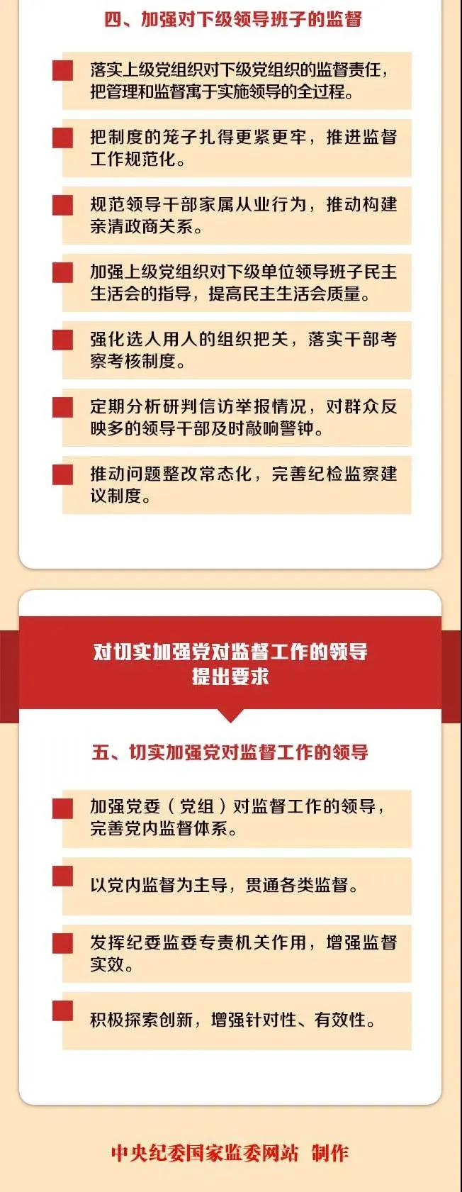 图解《中共中央关于加强对“一把手”和领导班子监督的意见》