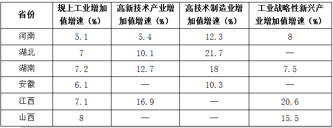 《河南省区域科技创新评价报告2023》发布