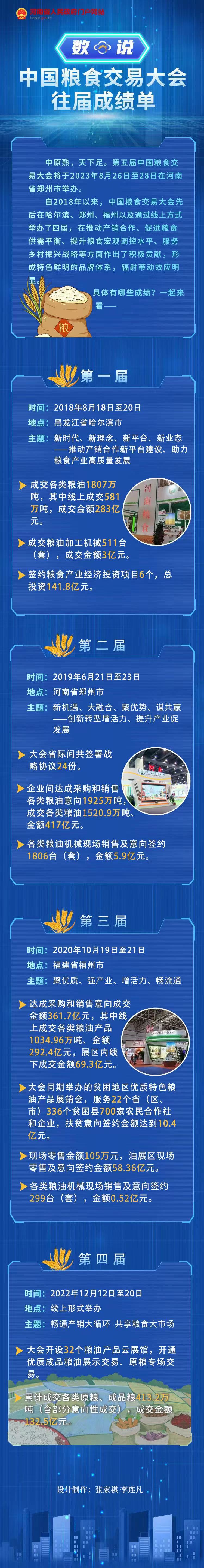 一图读懂丨中国粮食交易大会往届成绩单来了！