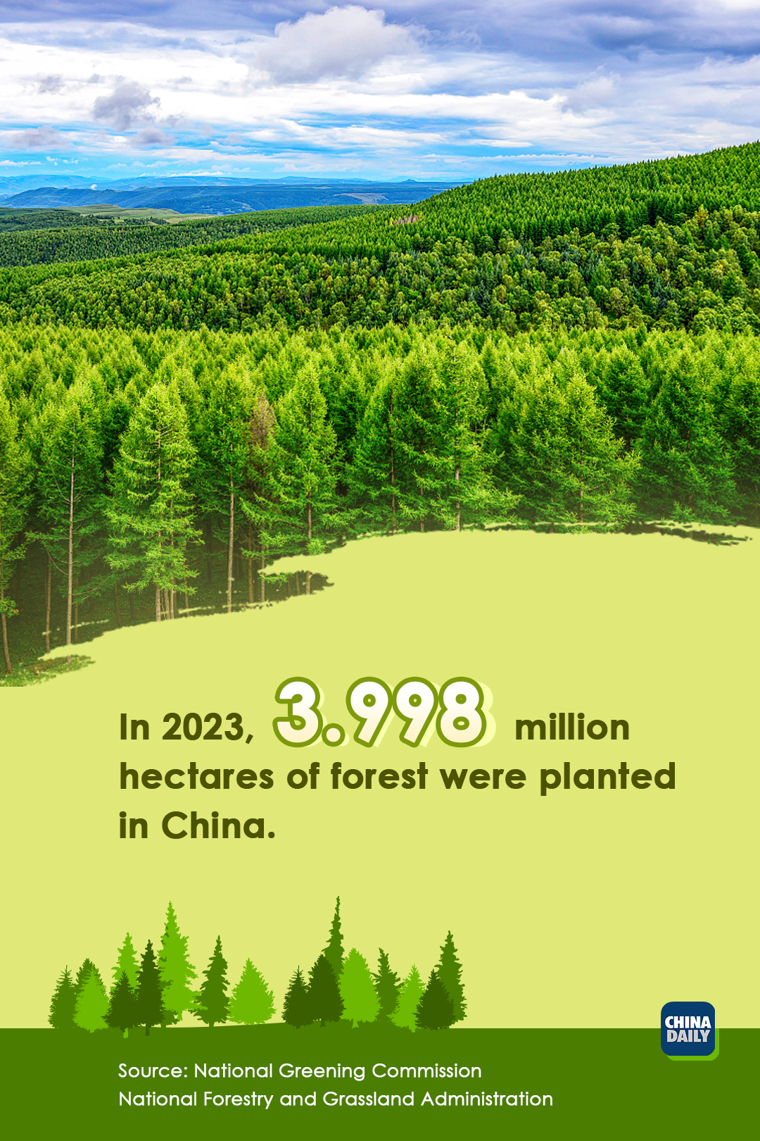 alookatchinasgreendevelopment