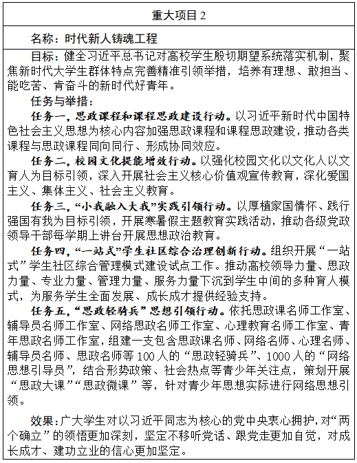 中共河南省委教育工委 河南省教育厅思政处2023年工作要点及重点工作月历