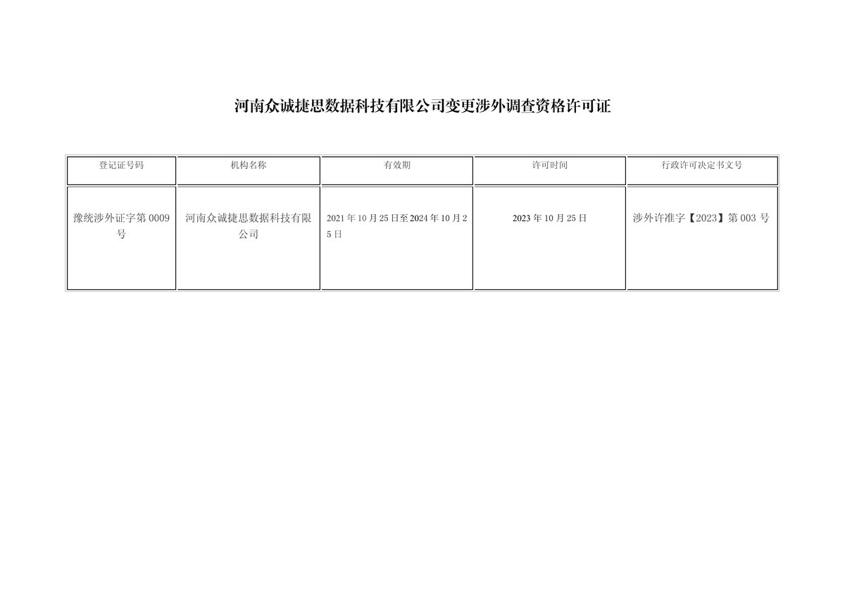 河南众诚捷思数据科技有限公司变更涉外调查资格许可证