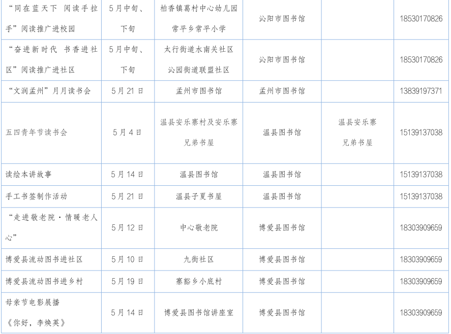 焦作市5月文化活动清单