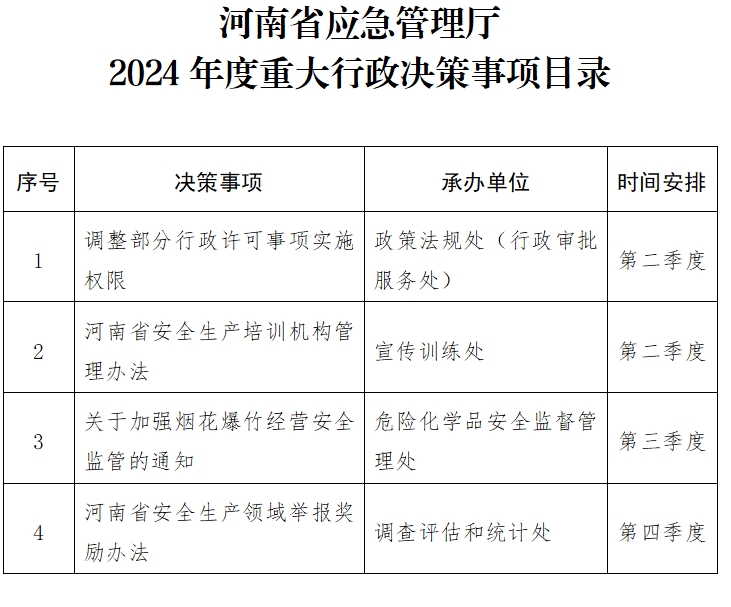 河南省应急管理厅关于印发<br>河南省应急管理厅2024年度重大行政决策事项目录的通知