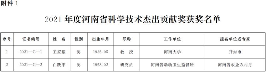 河南省人民政府關(guān)于2021年度河南省科學(xué)技術(shù)獎勵的決定