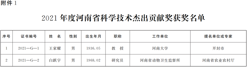 河南省人民政府关于2021年度河南省科学技术奖励的决定