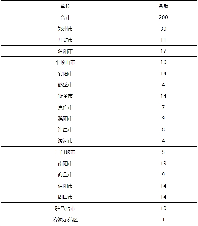 首批！我省普通高中省级学科基地开始申报