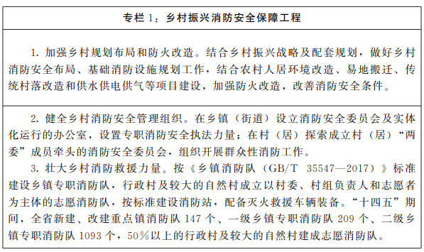 河南省人民政府办公厅关于印发河南省“十四五”消防事业发展规划的通知