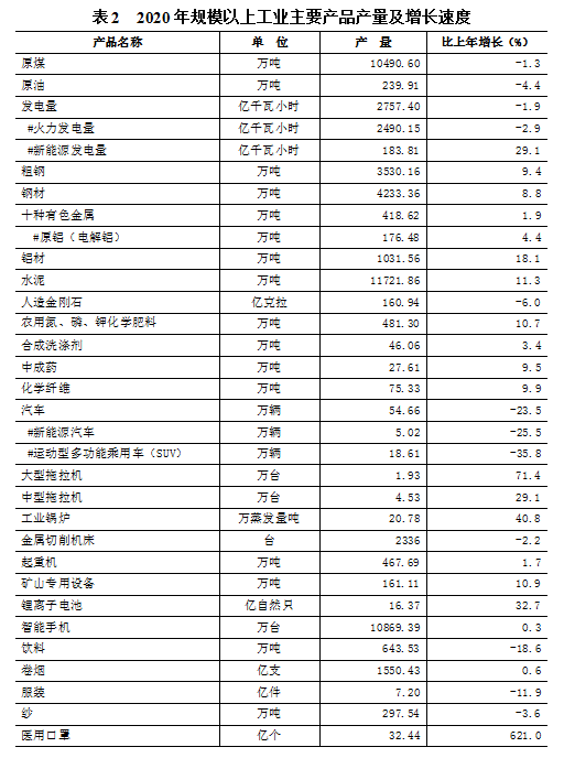 2020年河南省国民经济和社会发展统计公报