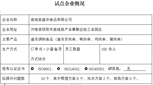 商城县盛华食品有限公司