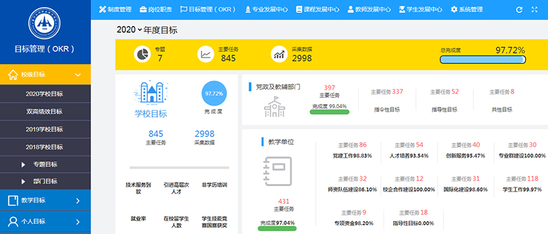 黄河水利职业技术学院智慧校园建设风采