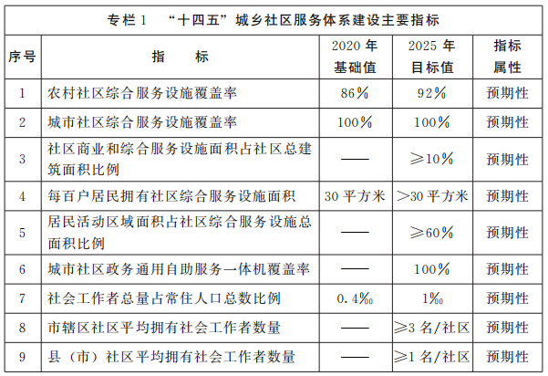 æ²³åçäººæ°æ¿åºåå¬åå³äºå°åæ²³åçâååäºâåä¹¡ç¤¾åºæå¡ä½ç³»å»ºè®¾è§åçéç¥