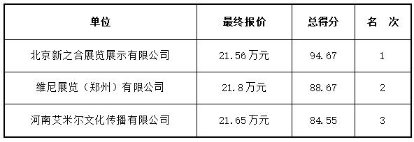 第二十四届中国国际投资贸易洽谈会<br><br>河南省主题展区布展搭建项目<br><br>