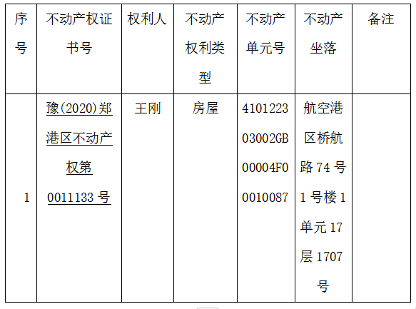 关于豫（2020）郑港区不动产权第0011133号不动产权证书的作废公告