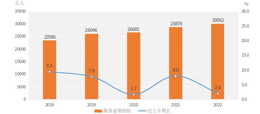 2022年河南省国民经济和社会发展统计公报