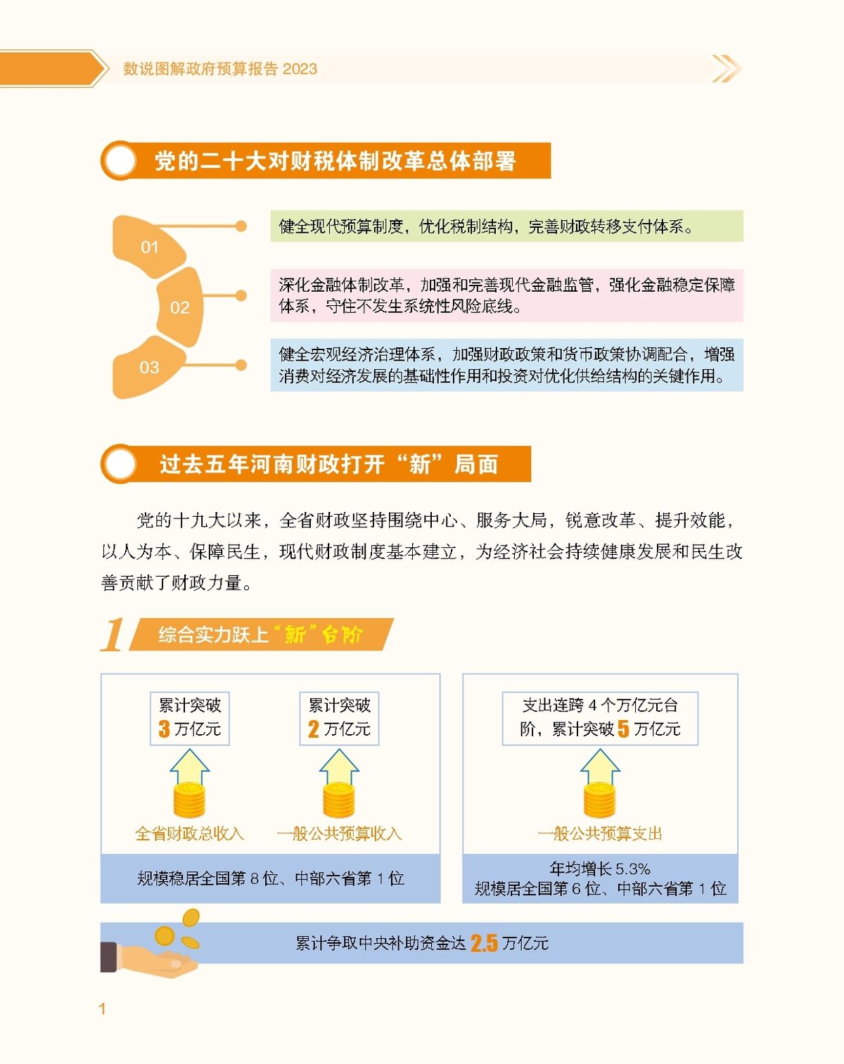 数说图解政府预算报告2023