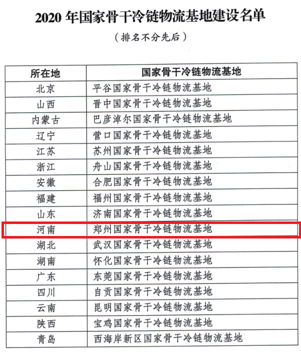 喜讯！ 郑州等17地入选国家骨干冷链物流基地建设名单