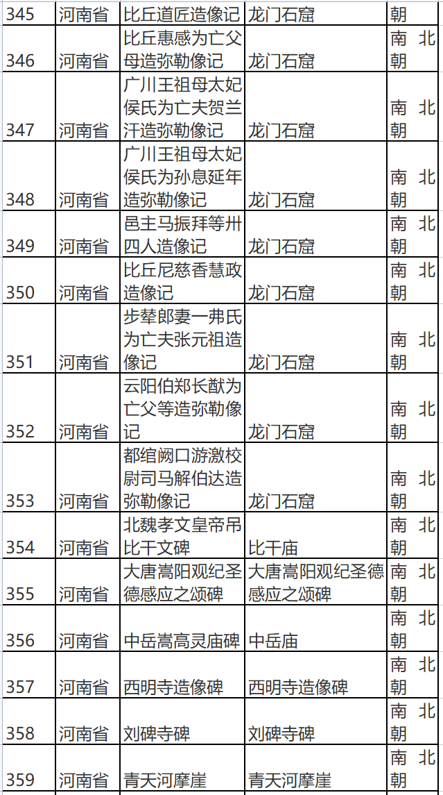 全国首批古代名碑名刻文物名录公布 河南145处文物上榜