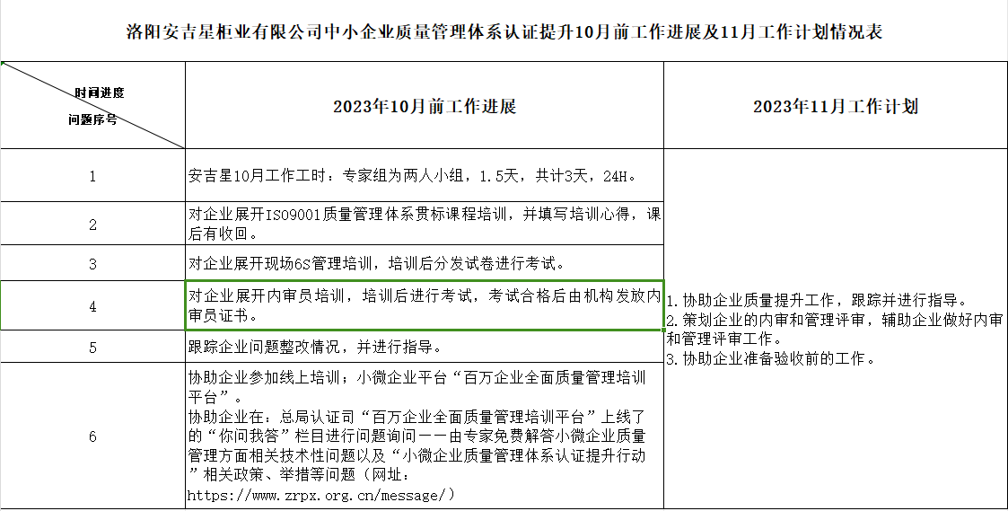 洛阳安吉星柜业有限公司质量认证提升10月工作进展及11月工作计划情况表