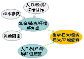 水库溃坝风险后果评估与管控关键技术及应用