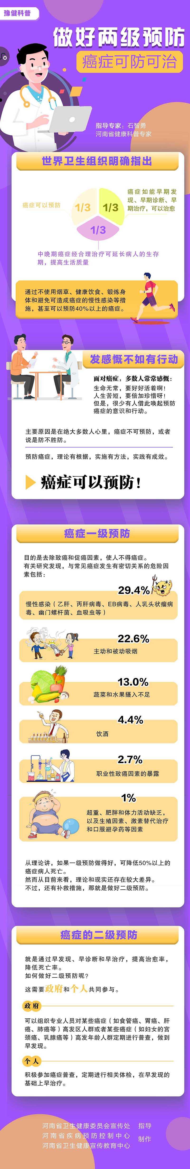 做好两级预防癌症可防可治