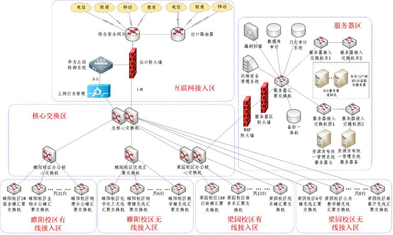 商丘师范学院智慧校园建设风采