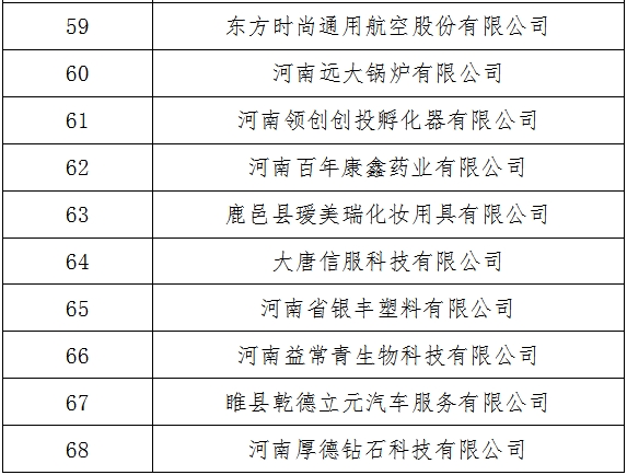 河南发展和改革委员会 河南省教育厅<br>关于河南省第四批产教融合型企业入库<br>培育名单的公示