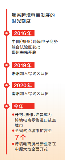 “众木成林”释放跨境电商新活力——“跨境电商的河南新优势”系列报道之三 “众木成林”释放跨境电商新活力——“跨境电商的河南新优势”系列报道之三
