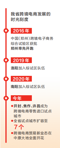 “众木成林”释放跨境电商新活力——“跨境电商的河南新优势”系列报道之三