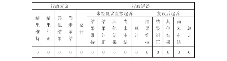 河南省政府国资委 2020年度政府信息公开工作年度报告