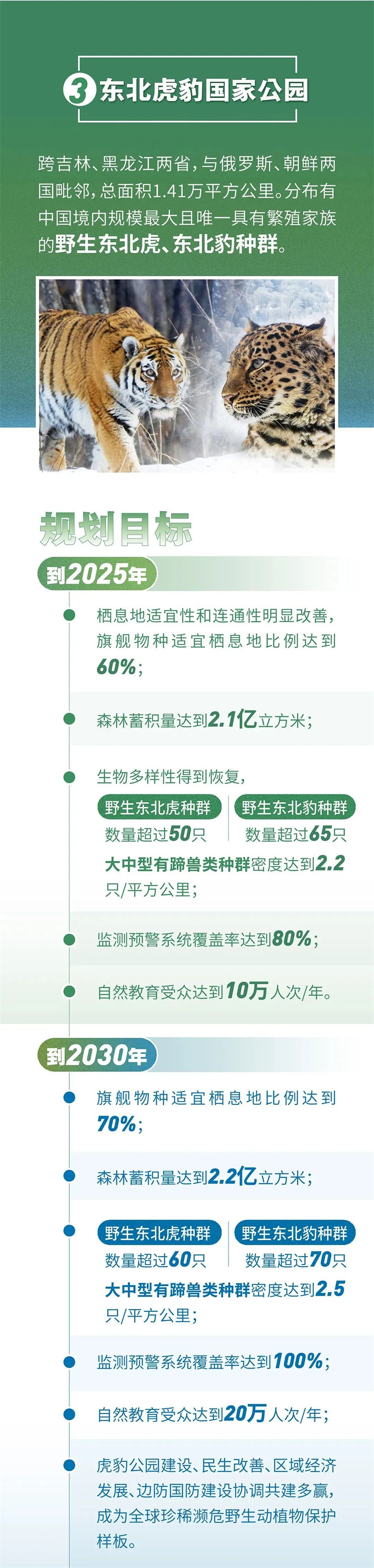 一图读懂首批国家公园总体规划