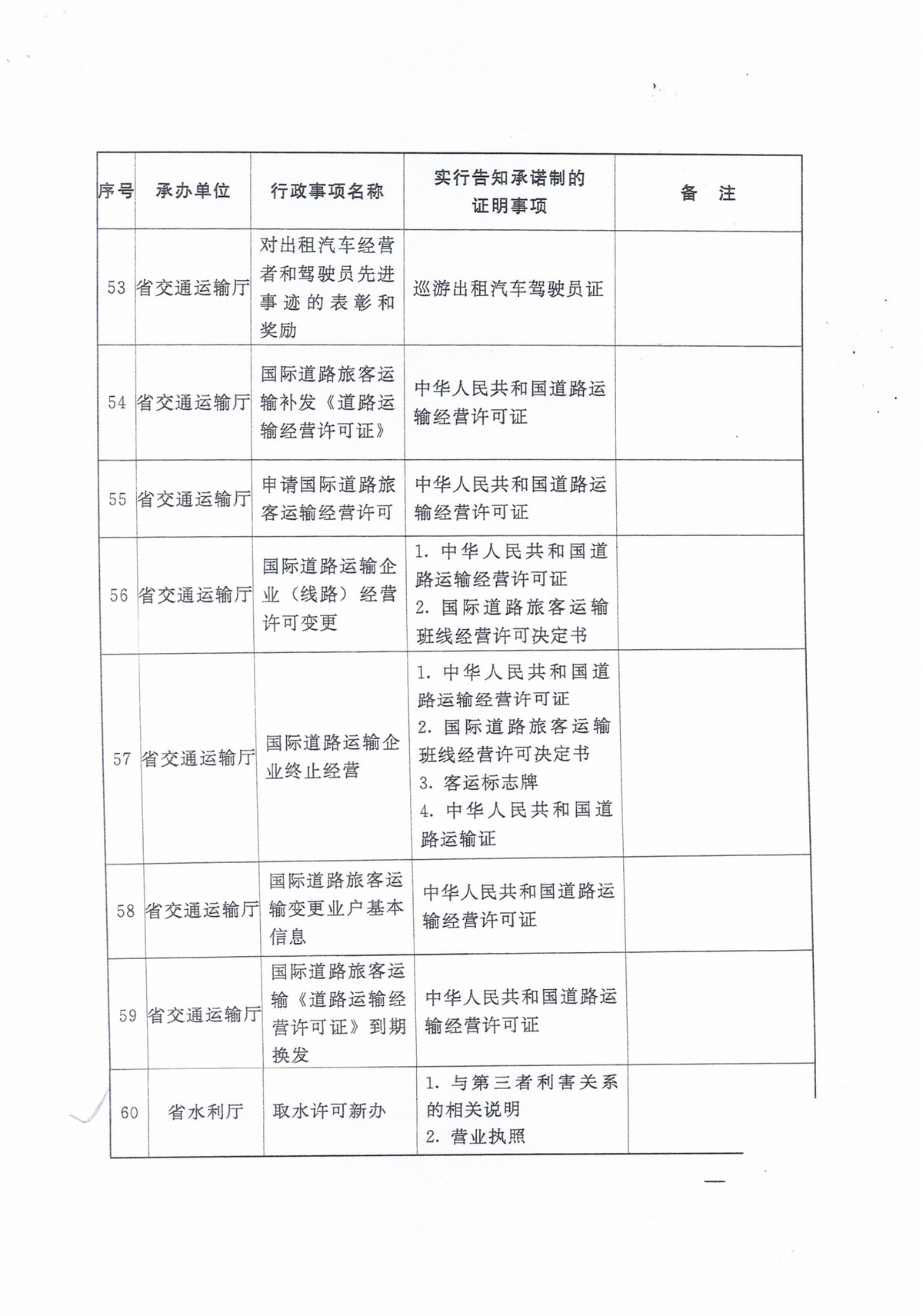 河南省水利厅关于省级证明事项告知承诺制清单的公示