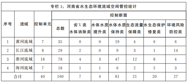 河南省人民政府关于印发河南省“十四五”水安全保障和水生态环境保护规划的通知