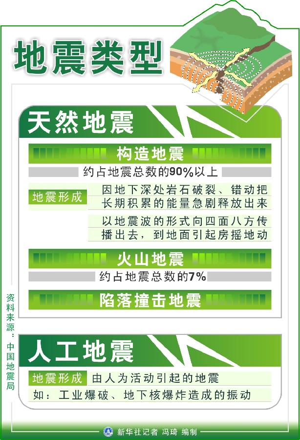 地震地质灾害图解（十）：